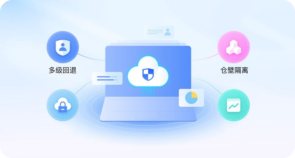 多层容灾示意图